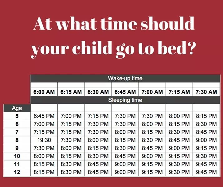 Tabla horarios de sueño infantil por edades