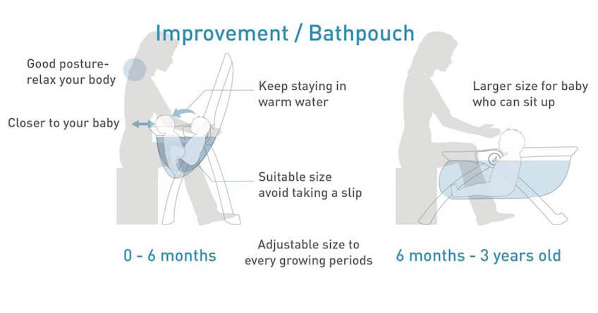 Bañera para bebés plegable BathPouch